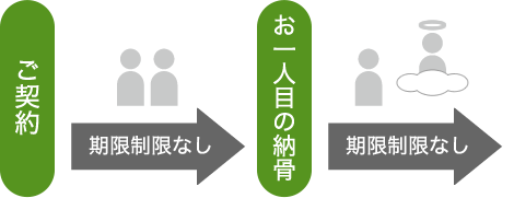 ～2霊の場合1
