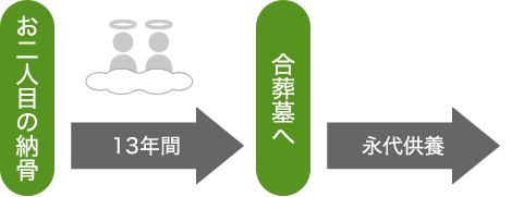 ～2霊の場合2
