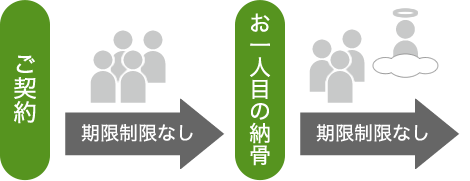 ～4霊の場合1