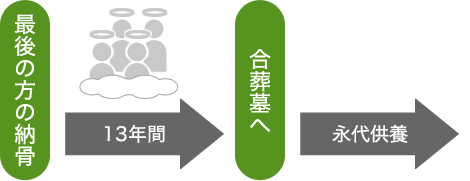 ～4霊の場合2